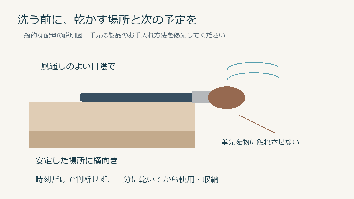 洗浄後のブラシを横向きに置き、筆先を物に触れさせず乾かす説明図