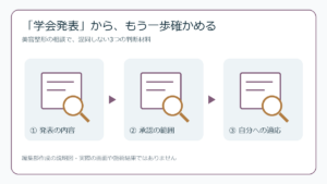 学会発表の内容、承認の範囲、自分への適応を分けて確かめる説明図